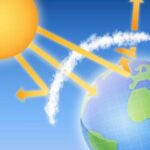 Чому у різних широтах різна кількість сонячного світла